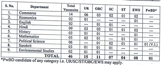 PGDAVEVE College assistant Professor Vacancy Details Oct 2022