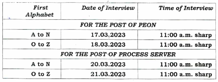 Chandigarh Court Vacancy Interview Schedule for Peon 2