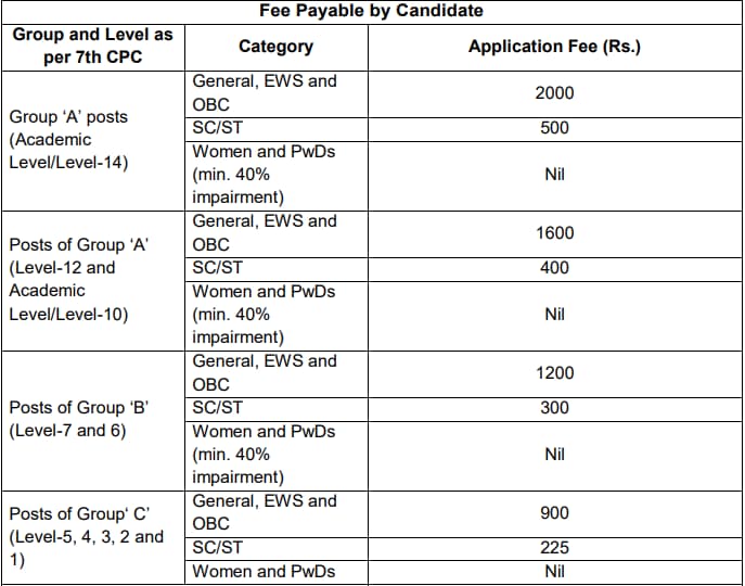 Visva Bharati Non Teaching Application Fees