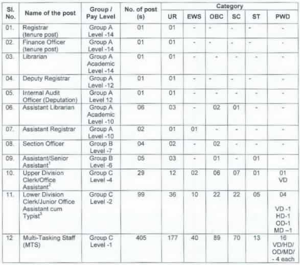 Visva Bharati Vacancy Image 1