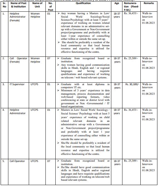 CHDSW Recruitment 2023 Vacancy