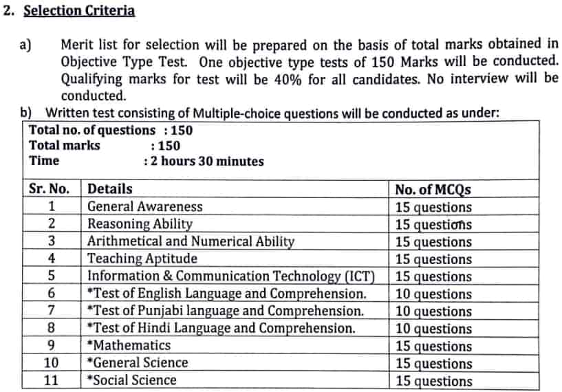 Chandigarh JBT Teacher Vacnacy Exam Pattern 2023