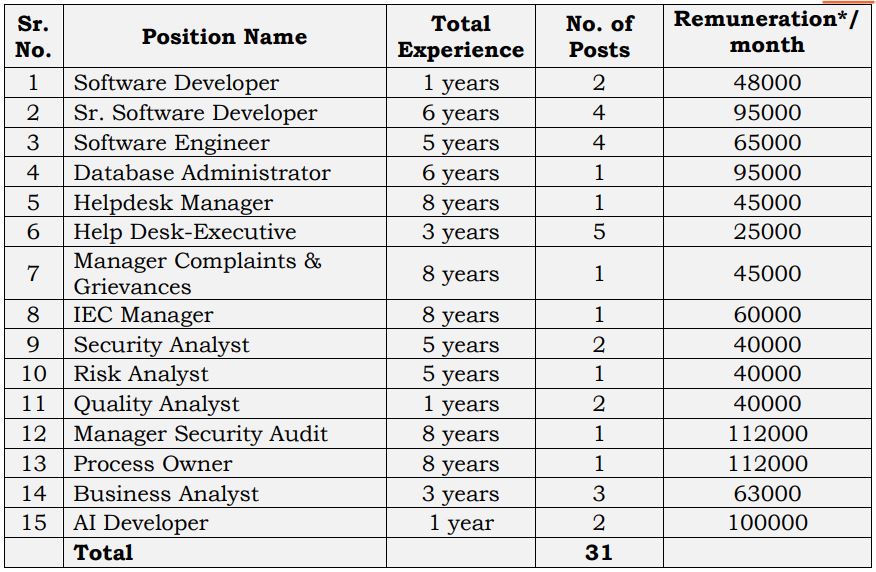 HPPA Recruitment 2023 Vacancy detail