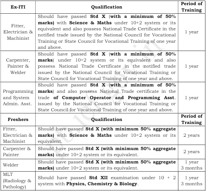 Integral Coach Factory Chennai Vacancy Educational Qualification