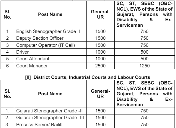 gujrat high court fees details